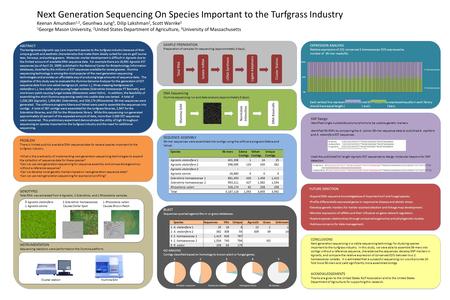 BLAST Sequences queried against the nr or grass databases. GO ANALYSIS Contigs classified based on homology to known plant or fungal genes. 12345 Next.