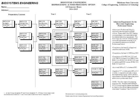 BIOSYSTEMS ENGINEERING Name: Advisor: Sem MATH 0123 Int Algebra GradeSem MATH 1715 Coll Alg & Trig GradeSem MATH 1513 Coll Algebra GradeSem MATH 2144 Calculus.