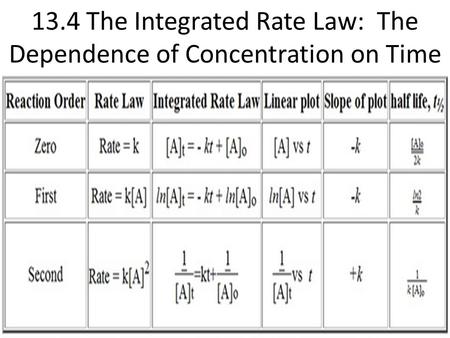 13.4 The Integrated Rate Law: The Dependence of Concentration on Time