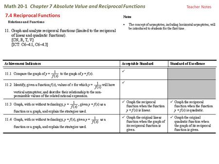 Math 20-1 Chapter 7 Absolute Value and Reciprocal Functions