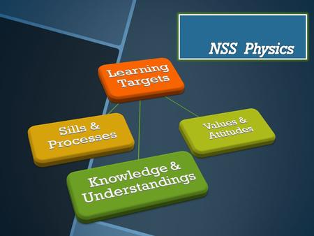 Curriculum Framework (270 hours) Compulsory Part (200 hours) Heat Transfer and Gases(25 hours) Force & Motion (55 hours) Wave Motion (48 hours) Electricity.