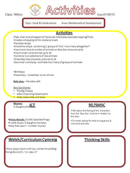 Activities Tally chart and pictogram of favourite milkshakes/pancake topping/fruits Create a shopping list for cookery/snack Pancake recipe Smoothie recipe-