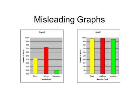 Misleading Graphs.