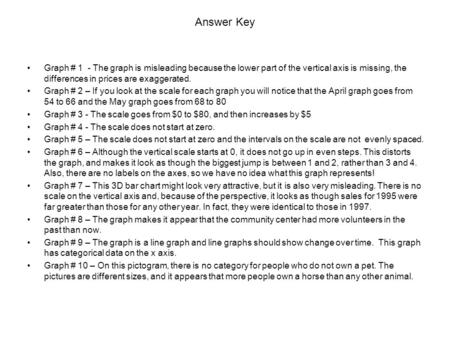 Answer Key Graph # 1 - The graph is misleading because the lower part of the vertical axis is missing, the differences in prices are exaggerated. Graph.