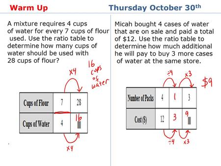 Warm Up Thursday October 30 th Micah bought 4 cases of water that are on sale and paid a total of $12. Use the ratio table to determine how much additional.