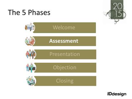 The 5 Phases Welcome Assessment Presentation Objection Closing.