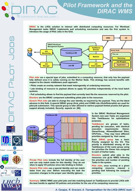 DIRAC Pilot Jobs A. Casajus, R. Graciani, A. Tsaregorodtsev for the LHCb DIRAC team Pilot Framework and the DIRAC WMS DIRAC Workload Management System.