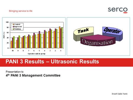 Insert date here Presentation to 4 th PANI 3 Management Committee PANI 3 Results – Ultrasonic Results.