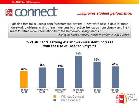 “I did find that my students benefited from the system – they were able to do a lot more homework problems, giving them more time to practice the topics.