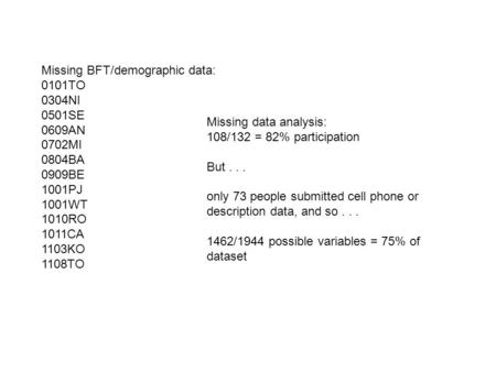 Missing BFT/demographic data: 0101TO 0304NI 0501SE 0609AN 0702MI 0804BA 0909BE 1001PJ 1001WT 1010RO 1011CA 1103KO 1108TO Missing data analysis: 108/132.