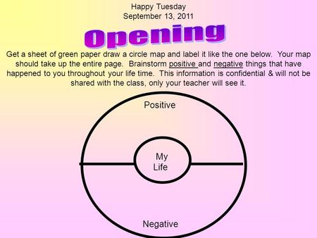 Positive Negative My Life Happy Tuesday September 13, 2011 Get a sheet of green paper draw a circle map and label it like the one below. Your map should.