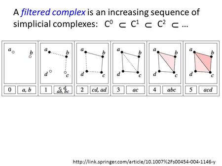 A filtered complex is an increasing sequence of simplicial complexes: C0 C1 C2 … http://link.springer.com/article/10.1007%2Fs00454-004-1146-y.