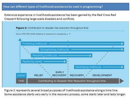 How can different types of livelihoods assistance be used in programming? Figure 2 represents several broad purposes of livelihoods assistance along a.