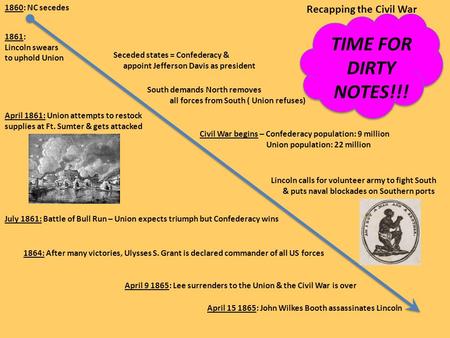 Recapping the Civil War 1860: NC secedes 1861: Lincoln swears to uphold Union Seceded states = Confederacy & appoint Jefferson Davis as president South.