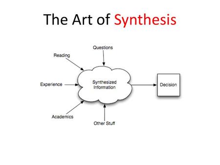 The Art of Synthesis. A Game of Taboo Directions: You must get your partner to say the word below WITHOUT saying any of the listed words. The word is: