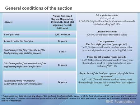 RHD Foundation General conditions of the auction Address Nizhny Novgorod Region, Bogorodsky District, the land plot adjoining Novinki Settlement Price.