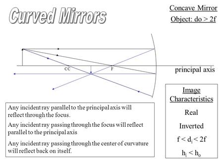 Principal axis FCC Image Characteristics Real Inverted f < d i < 2f h i < h o Any incident ray parallel to the principal axis will reflect through the.