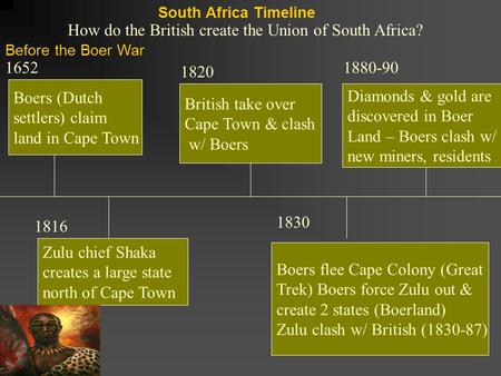 How do the British create the Union of South Africa?