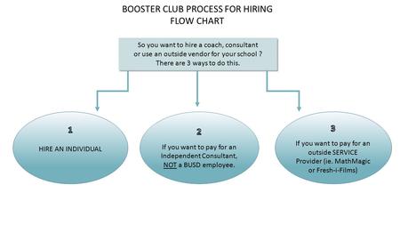 So you want to hire a coach, consultant or use an outside vendor for your school ? There are 3 ways to do this. So you want to hire a coach, consultant.