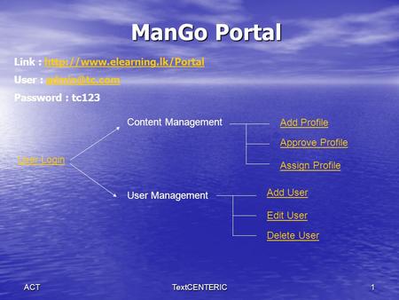 TextCENTERIC1ACT ManGo Portal User Login Content Management User Management Add Profile Approve Profile Assign Profile Add User Edit User Delete User Link.