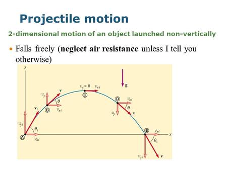 Projectile motion 2-dimensional motion of an object launched non-vertically Falls freely (neglect air resistance unless I tell you otherwise)