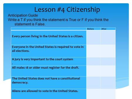 Lesson #4 Citizenship BeforeAfter Every person living in the United States is a citizen. Everyone in the United States is required to vote in all elections.