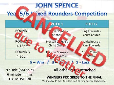 9 a side (5/4 Split) 6 minute innings Girl MUST Ball WINNERS PROGRESS TO THE FINAL Wednesday 1 st July 12.30pm John Spence High School PITCH 1PITCH.