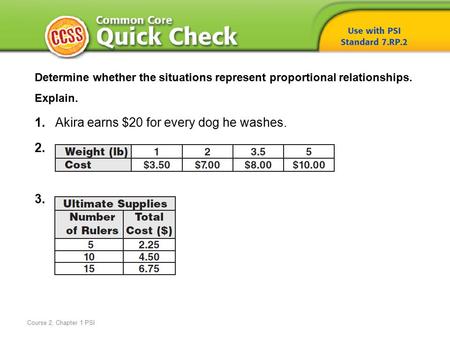 1. Akira earns $20 for every dog he washes. 2.