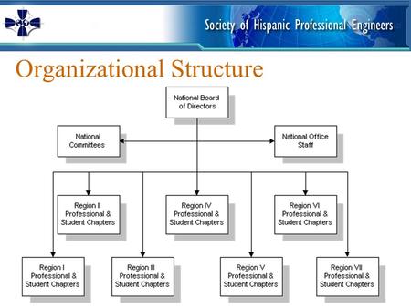 Organizational Structure. Regional Map Graduate Leadership Structure NGR Vice-NGR Marketing Coordinator Advocacy Coordinator RGR IIIRGR I RGR IIRGR IV.