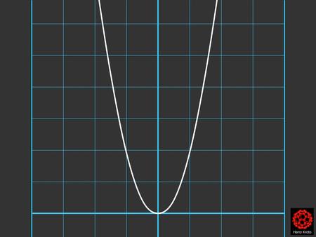 G(r) r – r e  r – r e is the vibrational coordinate rere.