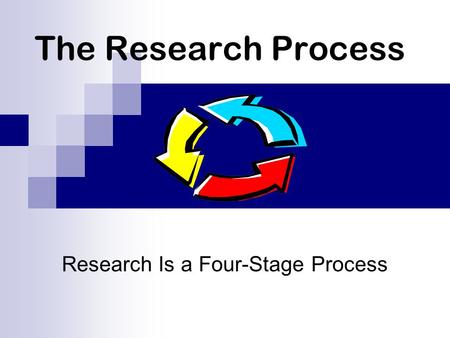 The Research Process Research Is a Four-Stage Process.