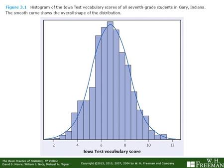 Copyright ©2013, 2010, 2007, 2004 by W. H. Freeman and Company The Basic Practice of Statistics, 6 th Edition David S. Moore, William I. Notz, Michael.
