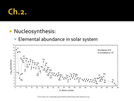  Nucleosynthesis:  Elemental abundance in solar system From