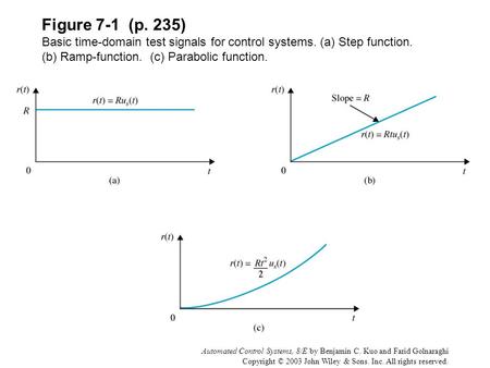 Automated Control Systems, 8/E by Benjamin C. Kuo and Farid Golnaraghi Copyright © 2003 John Wiley & Sons. Inc. All rights reserved. Figure 7-1 (p. 235)