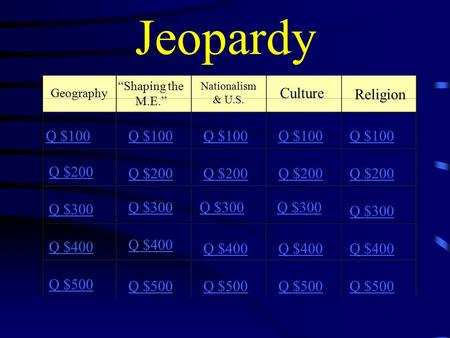 Jeopardy Geography “Shaping the M.E.” Nationalism & U.S. Culture Religion Q $100 Q $200 Q $300 Q $400 Q $500 Q $100 Q $200 Q $300 Q $400 Q $500.