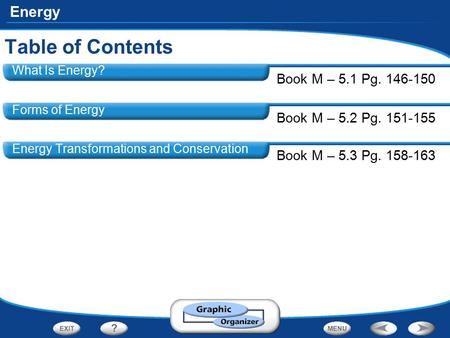 Energy What Is Energy? Forms of Energy Energy Transformations and Conservation Energy and Fossil Fuels Table of Contents Book M – 5.1 Pg. 146-150 Book.