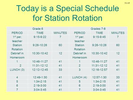 Today is a Special Schedule for Station Rotation Grade 6Grades 7-8 PERIODTIMEMINUTESPERIODTIMEMINUTES 1 st per. teacher 9:15-9:227 1 st per. teacher 9:15-9:457.