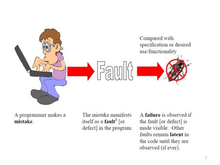 1. Black Box Testing  Black box testing is also called functional testing  Black box testing ignores the internal mechanism of a system or component.