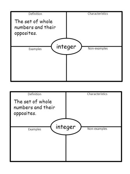 integer integer The set of whole numbers and their opposites.