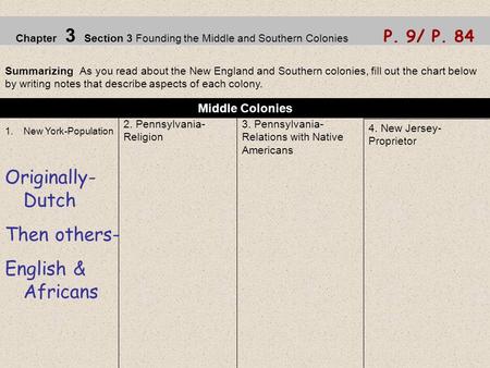 Originally- Dutch Then others- English & Africans Middle Colonies