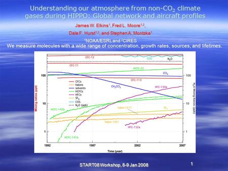 1 START08 Workshop, 8-9 Jan 2008 Understanding our atmosphere from non-CO 2 climate gases during HIPPO: Global network and aircraft profiles James W. Elkins.