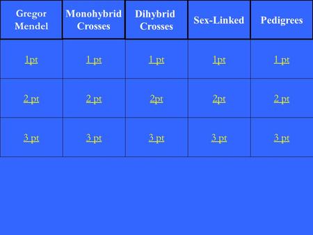 2 pt 3 pt 1 pt 2 pt 3 pt 1 pt 2pt 3 pt 1pt 2pt 3 pt 1 pt 2 pt 3 pt 1pt Gregor Mendel Monohybrid Crosses Dihybrid Crosses Sex-LinkedPedigrees.