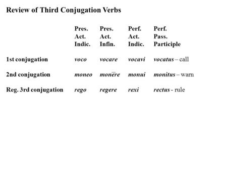 Review of Third Conjugation Verbs Pres.Pres.Perf.Perf. Act.Act.Act.Pass. Indic.Infin.Indic.Participle 1st conjugationvocovocarevocavi vocatus – call 2nd.