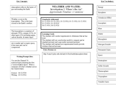 LEARNING GOAL I will conduct experiments to determine that air has mass. I will explain how experimental results provide evidence that air has mass.