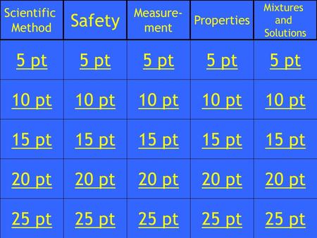 Category Points 10 pt 15 pt 20 pt 25 pt 5 pt 10 pt 15 pt 20 pt 25 pt 5 pt 10 pt 15 pt 20 pt 25 pt 5 pt 10 pt 15 pt 20 pt 25 pt 5 pt 10 pt 15 pt 20 pt 25.