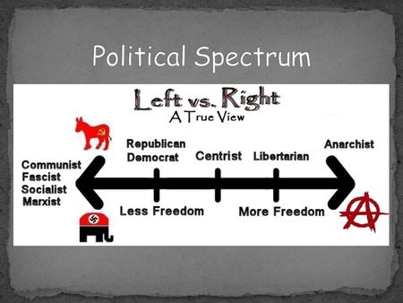 Definition: A body of ideas or views of the world that reflect the social needs, values, and ideas of an individual or group Political Spectrum Broad.