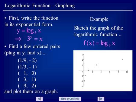 Table of Contents Logarithmic Function - Graphing Example Sketch the graph of the logarithmic function... First, write the function in its exponential.