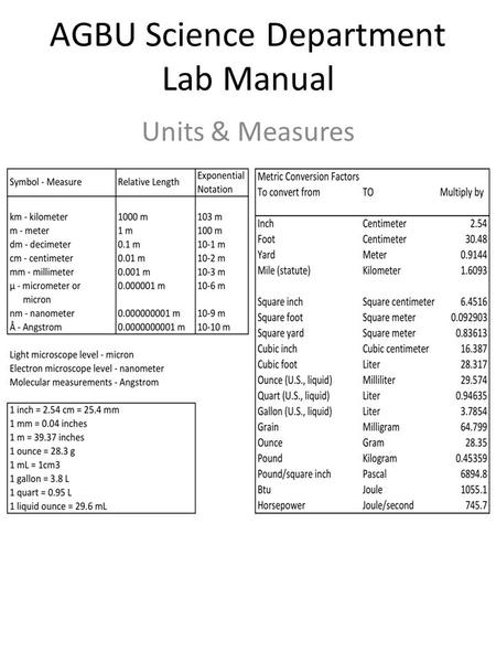 AGBU Science Department Lab Manual Units & Measures.