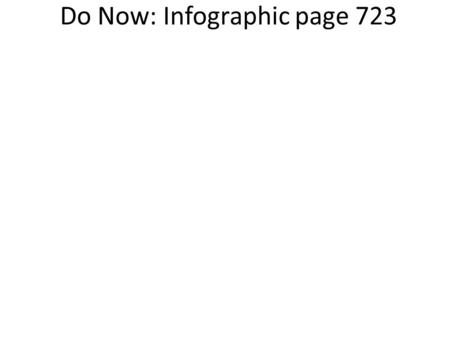 Do Now: Infographic page 723. SECTION 3: HOOVER’s Response Fails Herbert Hoover After the stock market crash, President Hoover tried to reassure Americans.