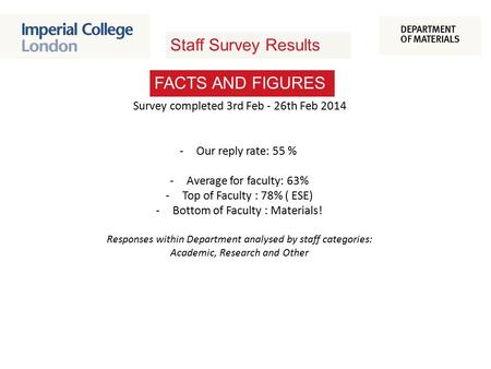 FACTS AND FIGURES Staff Survey Results -Our reply rate: 55 % -Average for faculty: 63% -Top of Faculty : 78% ( ESE) -Bottom of Faculty : Materials! Responses.